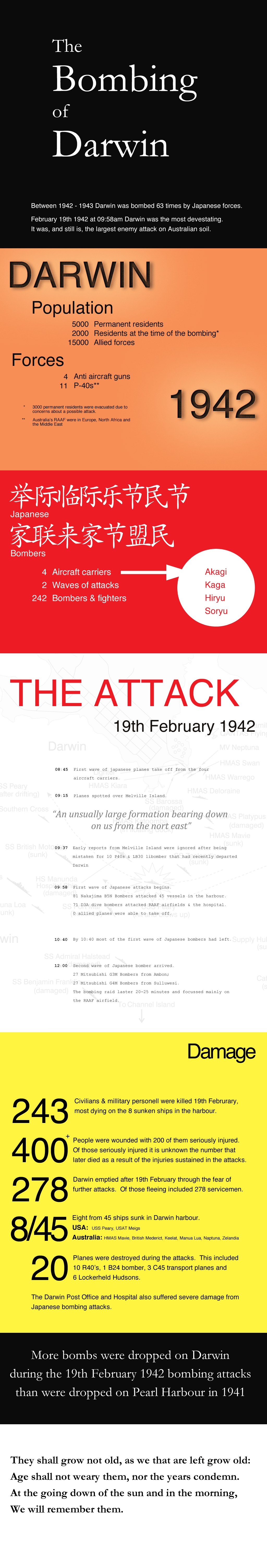 A poster detailing the bombing of Darwin