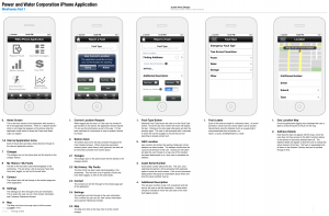 Iphone Wireframes