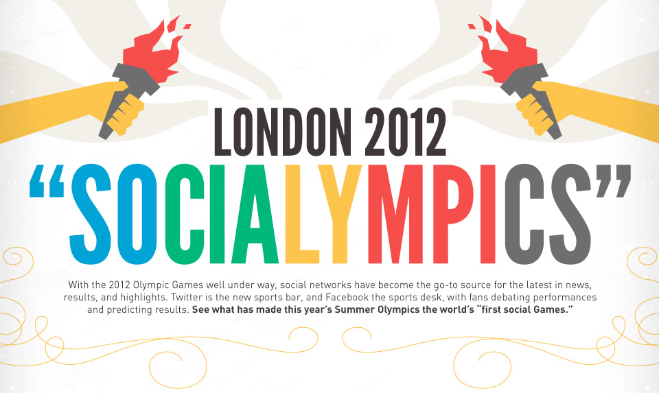 London 2012 Socialympics Infographic