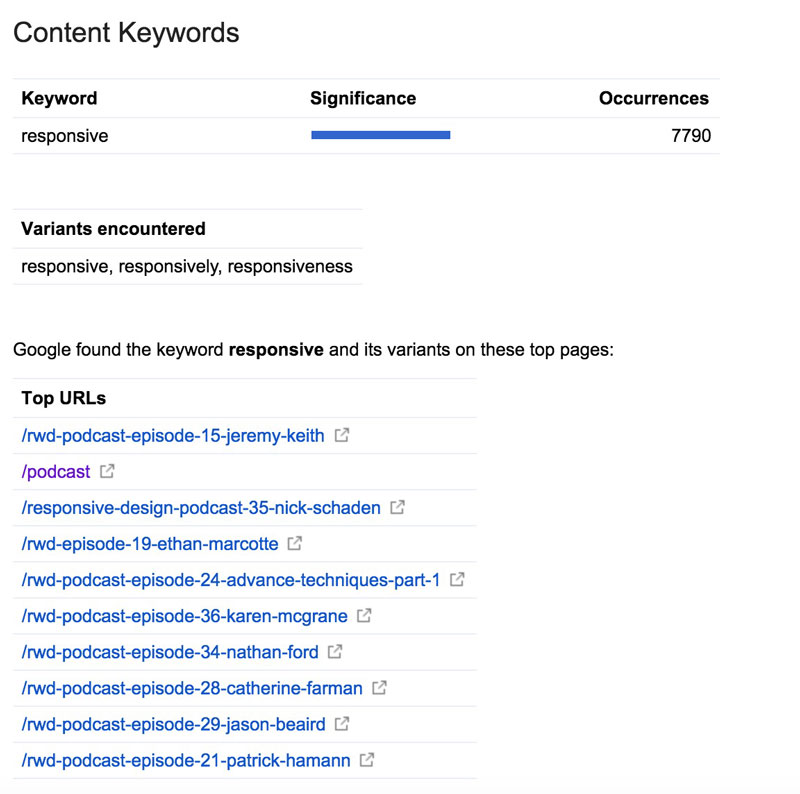 Google Search Console Content Keywords page uses