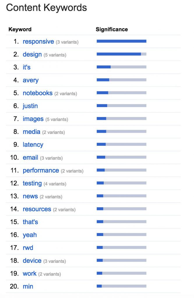 Google Search Console Contnet Keywords list