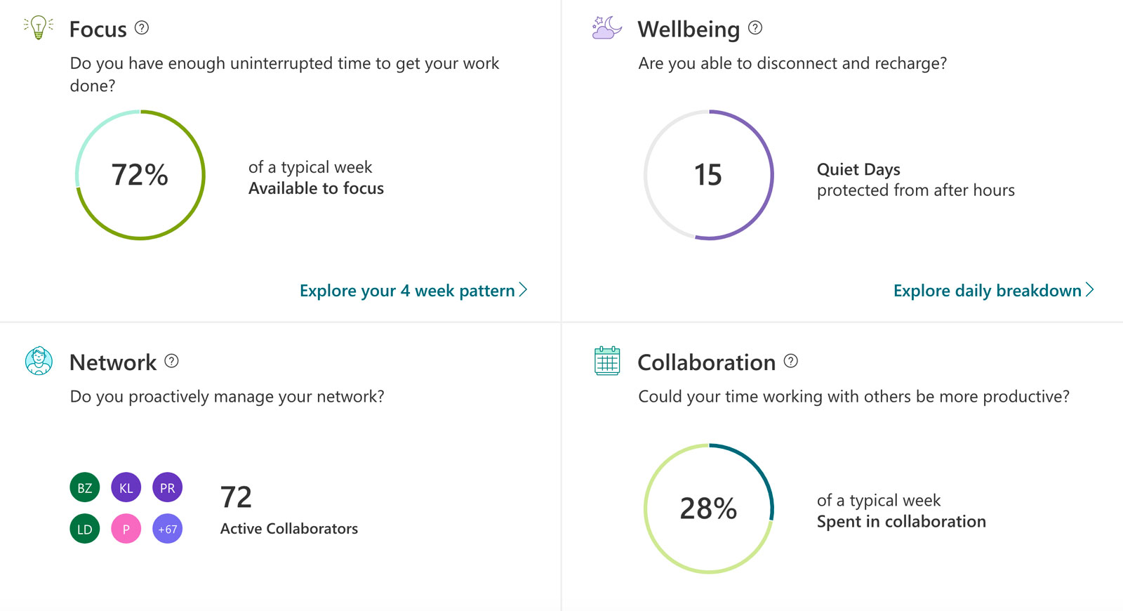 MyAnalytics dashboard showing an overview of Focus, Wellbeing, Network and Collaboration.