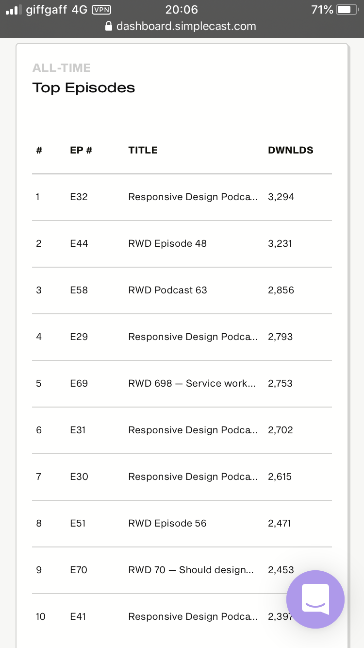 simplecast dashboard